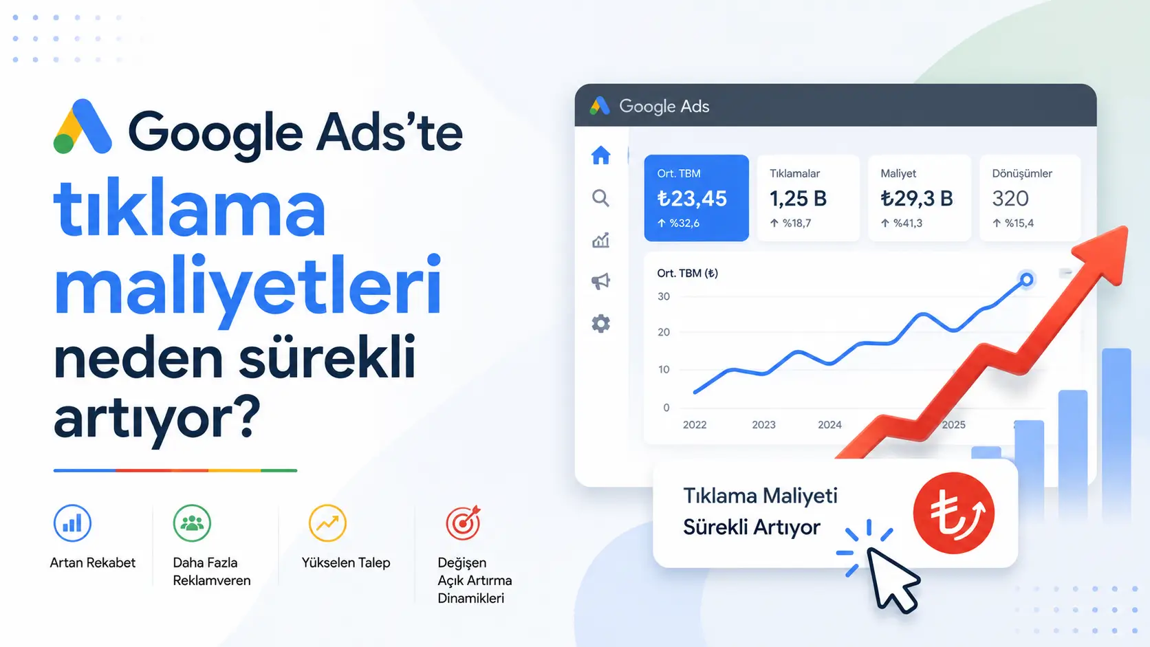 Google Ads'te Tıklama Maliyetleri Neden Sürekli Artıyor?