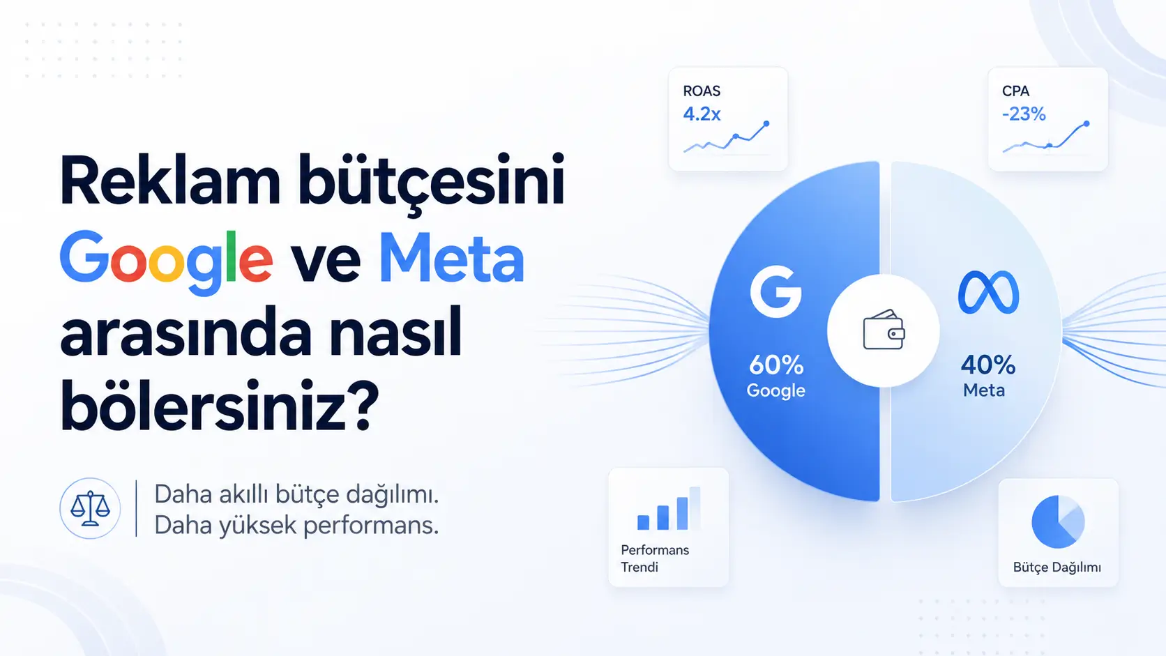 Reklam Bütçesini Google ve Meta Arasında Nasıl Bölersiniz?