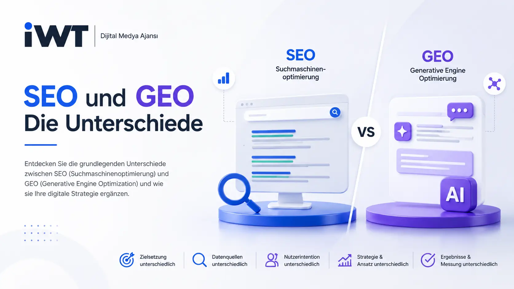 Unterschiede zwischen SEO und GEO