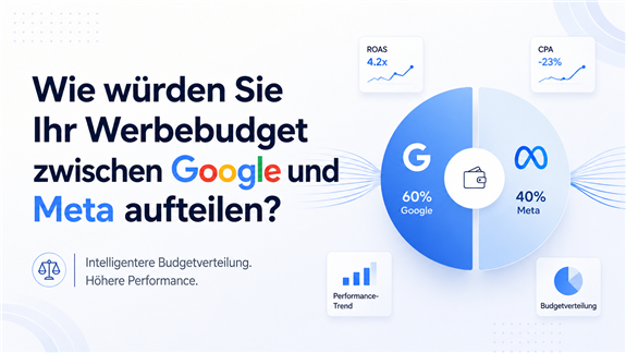 Wie sollten Sie Ihr Werbebudget zwischen Google und Meta aufteilen?